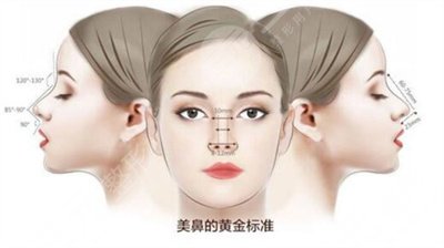 矫正鼻子的奥秘与重要性