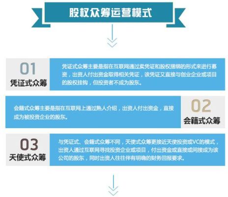 股权回众筹回报的形式，深度解析与实际应用
