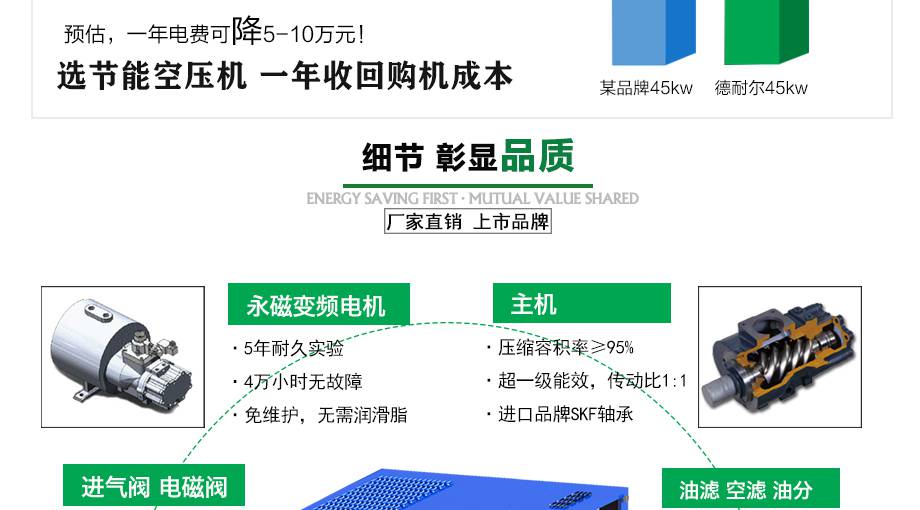 压缩机皮带价格解析，多少钱？