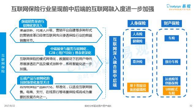 互联网借贷形式的多样性及其特点