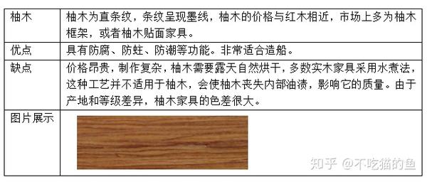 老桌子木材辨别指南，深入了解木材特性与鉴别技巧