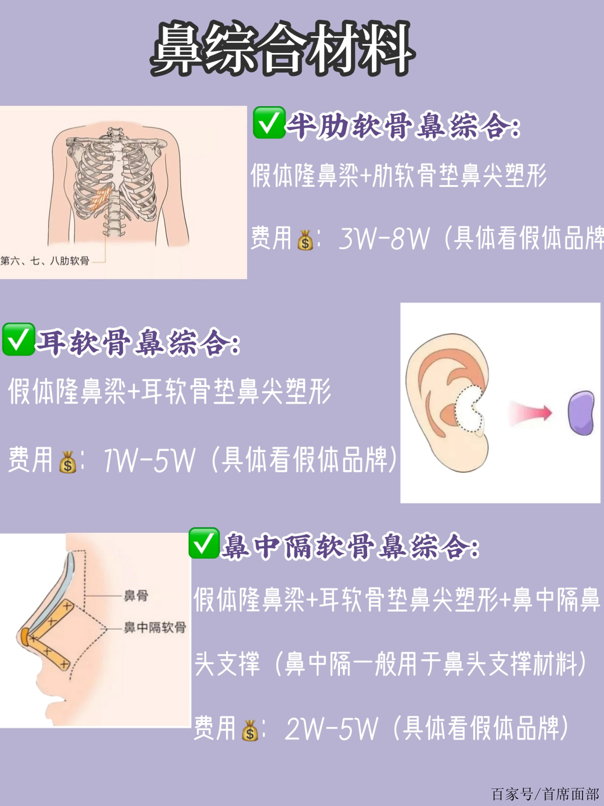 关于整容鼻子的费用解析