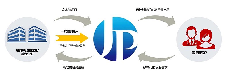 企业融资形式，多元化策略与选择的重要性