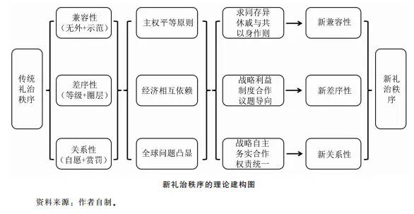 金融模型建立，理论与实践的关键要素
