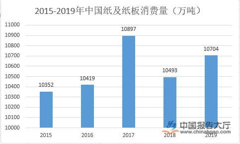 现在纸张没涨价，探究造纸业的发展与环保可持续性