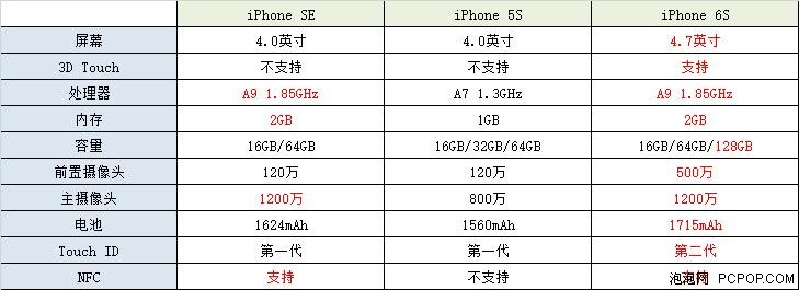 苹果SE重量，探究细节与性能的关键要素