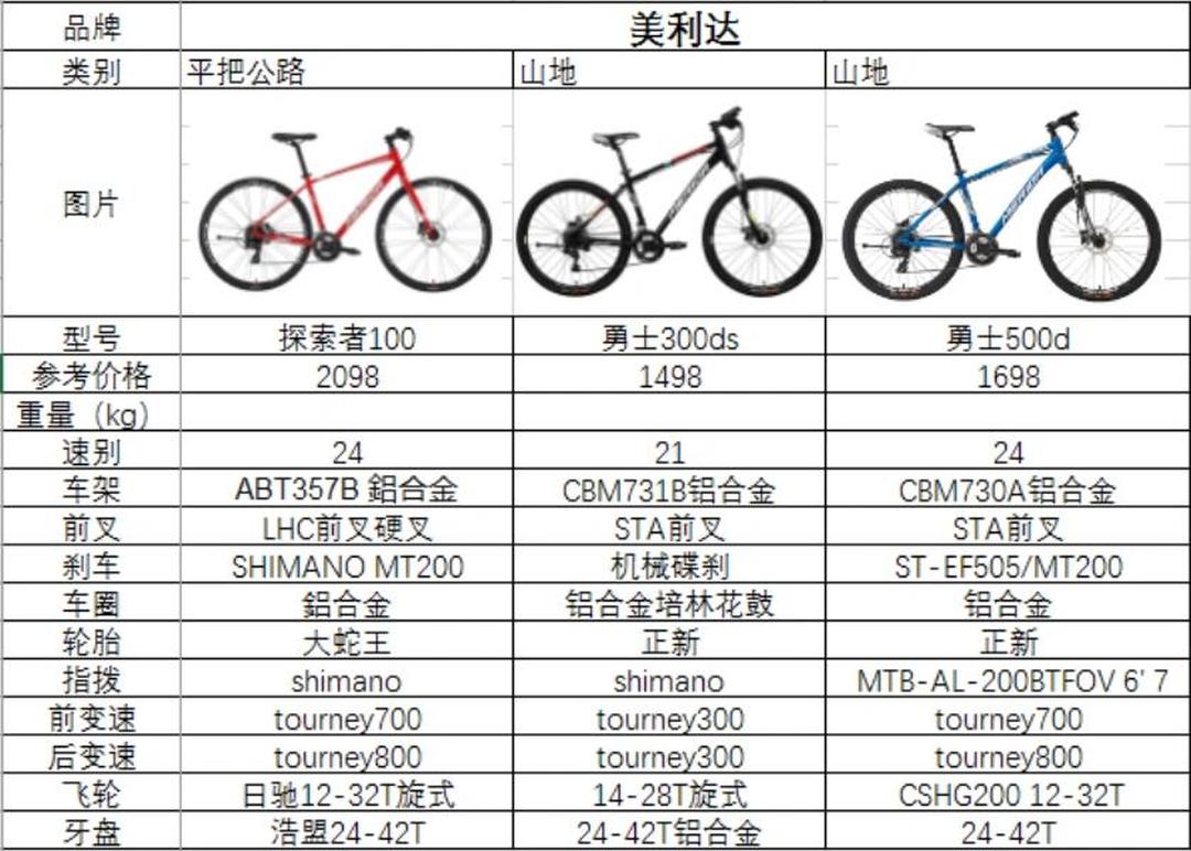 美利达山地车等级详解