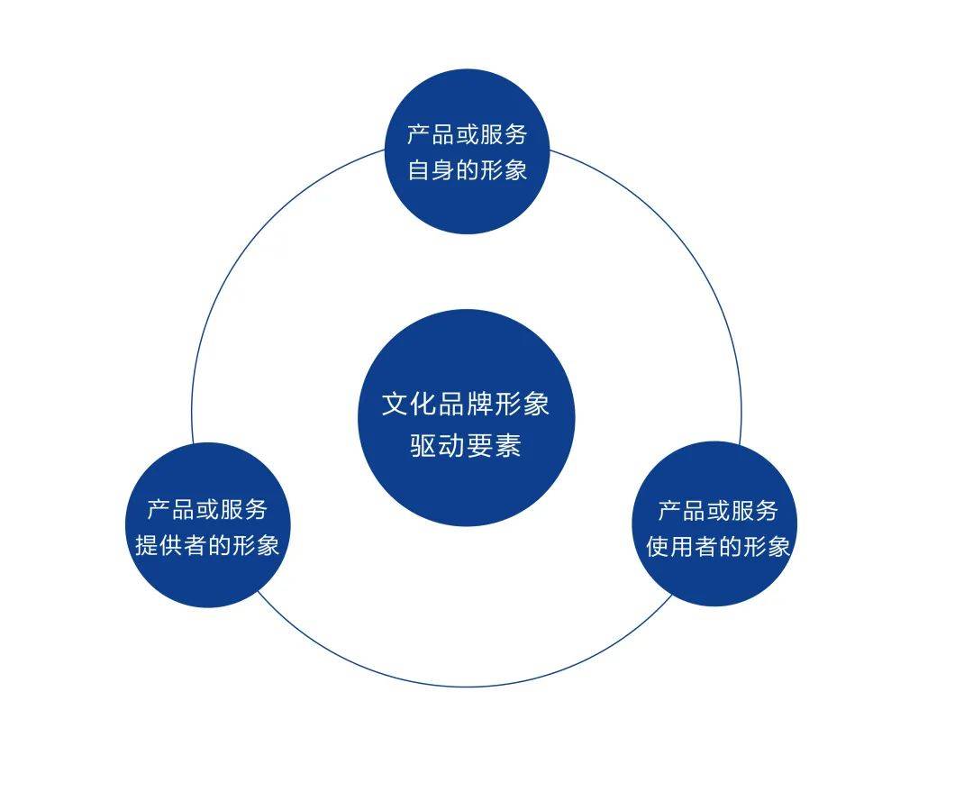 形容词产品词，塑造卓越产品形象的关键要素