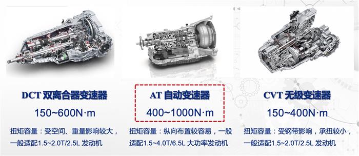 变速器套件等级，性能与质量的深度解析
