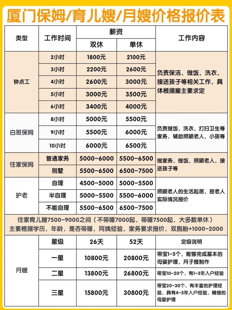 厦门月子中心价格深度解析