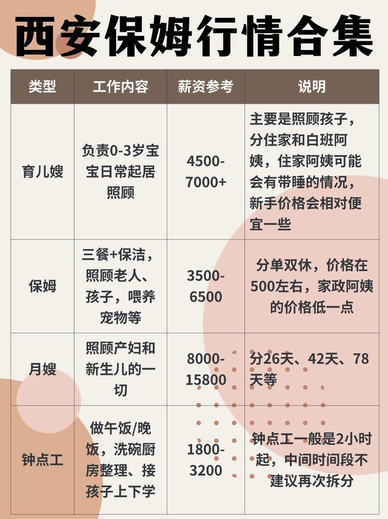西安月子中心价格及其相关因素探讨