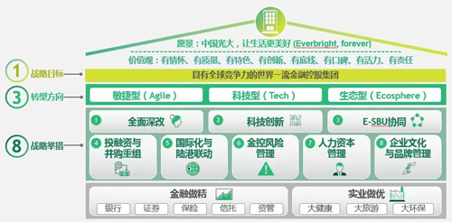 项目形式融资，打开资金新通道的关键策略