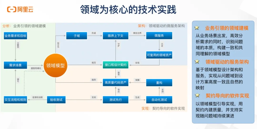 金字塔模型的做法，构建高效分析与决策体系
