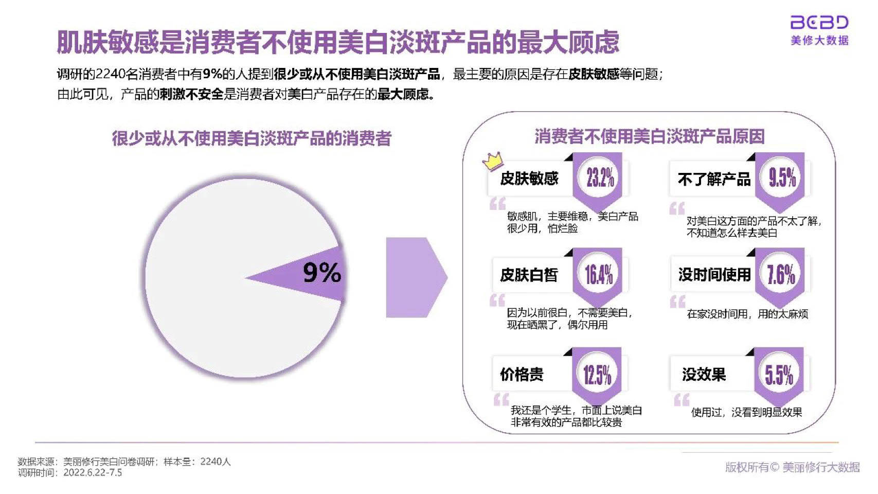 美容美白产品，探索与解析