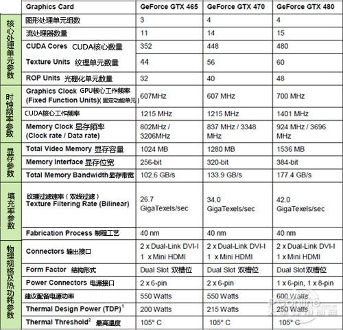 探究400W电源能适配的显卡性能——解析电源与显卡的兼容之道