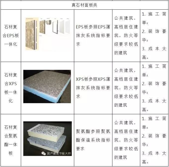 外墙外保温一体化板规程，构建高效节能建筑的指南