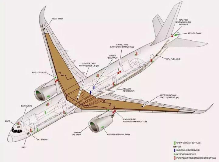 机翼、机身与固定的奇妙和谐——航空技术的核心要素探索