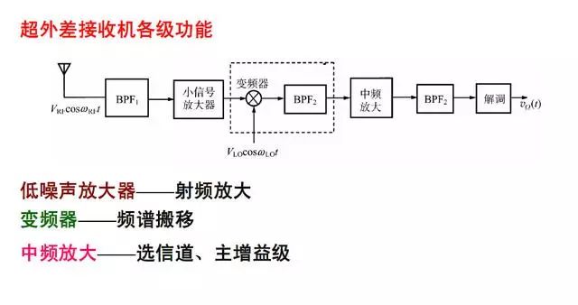 模型接收机固定方案详解