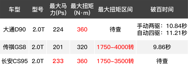 D90重量，探究与实际应用