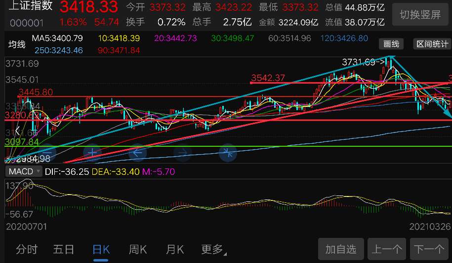 股票回归模型，预测与策略的新视角