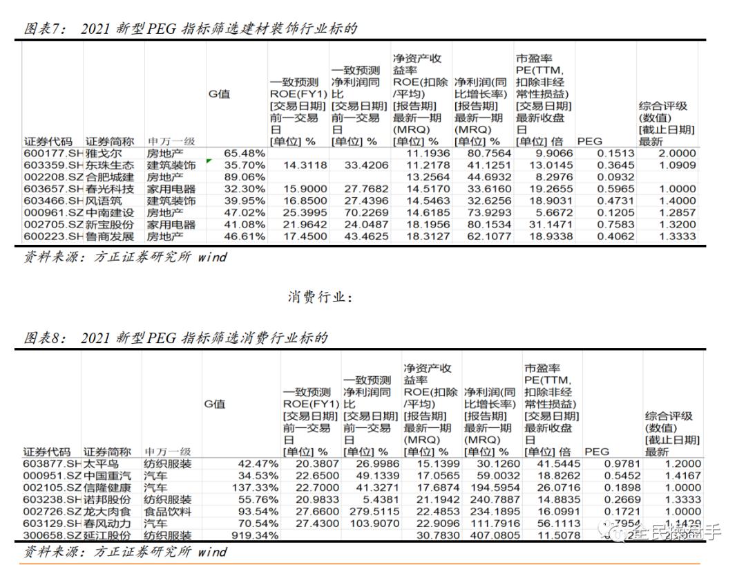 PEG选股模型，解析与应用策略