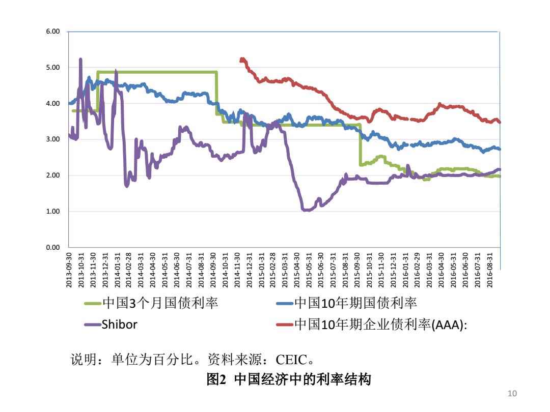 利率汇率模型，探究金融市场的重要工具