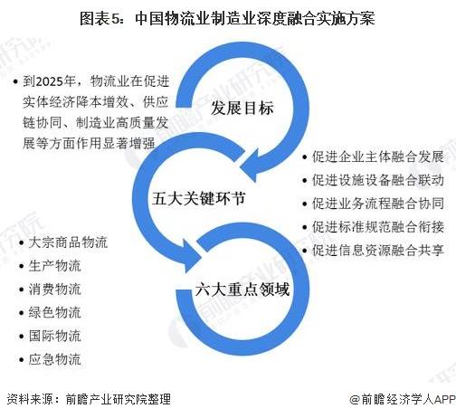 生产一体化板，未来制造业的新趋势
