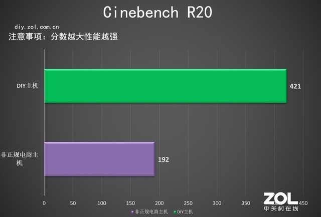 吃鸡，显卡与CPU的较量