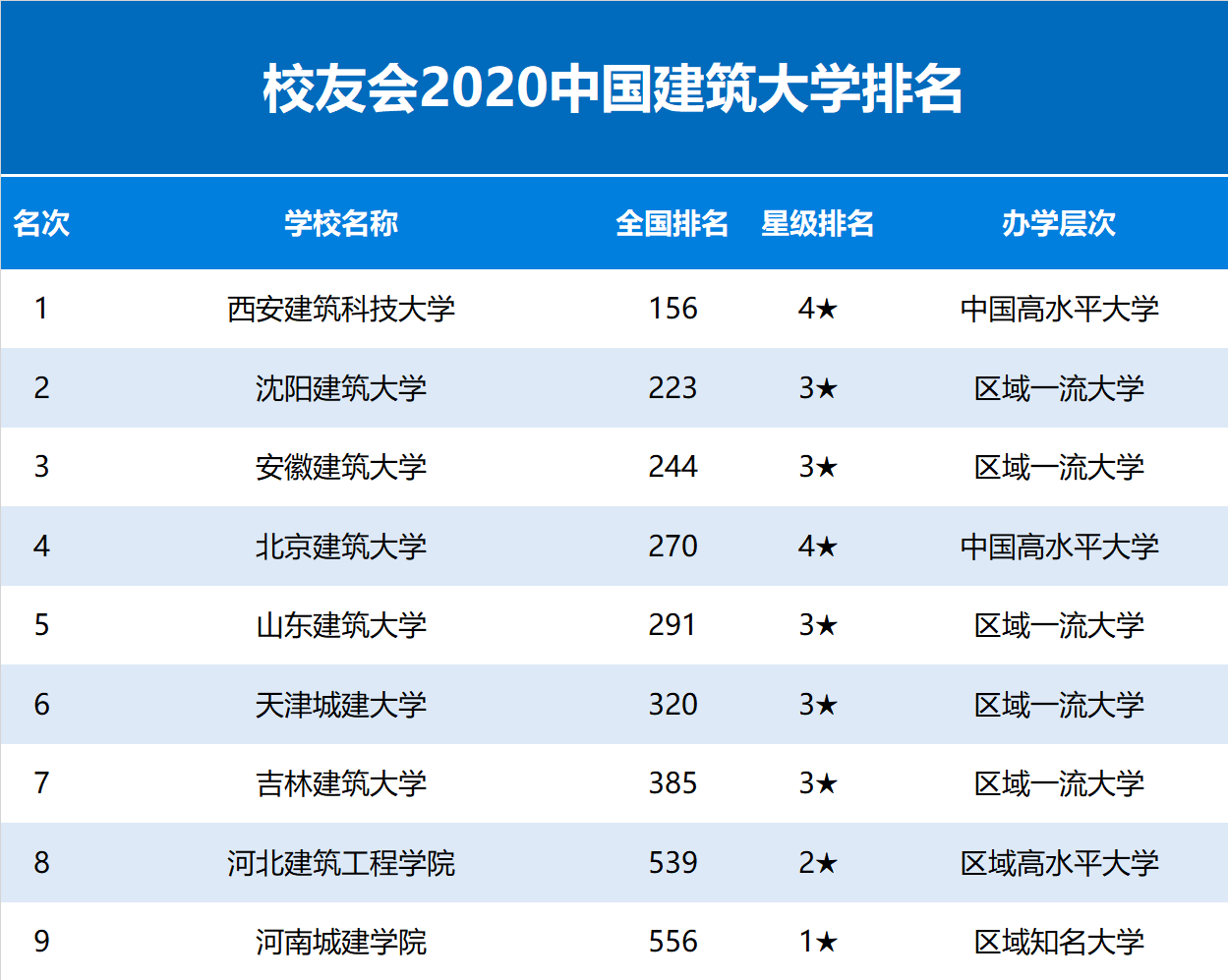 国内建筑学排名及其影响力探讨