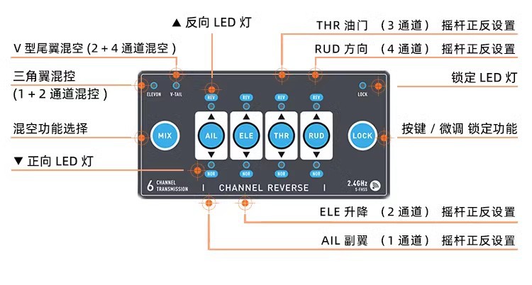 固定翼接收器接线指南