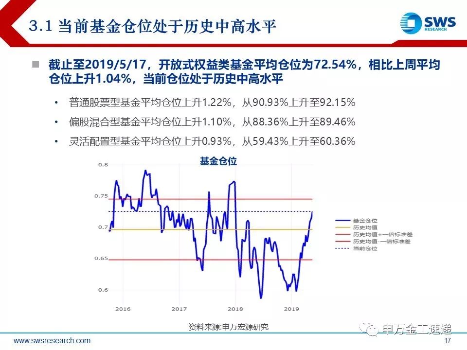 仓位模型，投资策略的关键要素