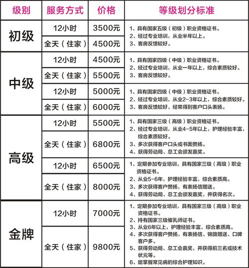 南宁金摇篮月嫂价格查询，专业母婴照护的收费标准及服务内容