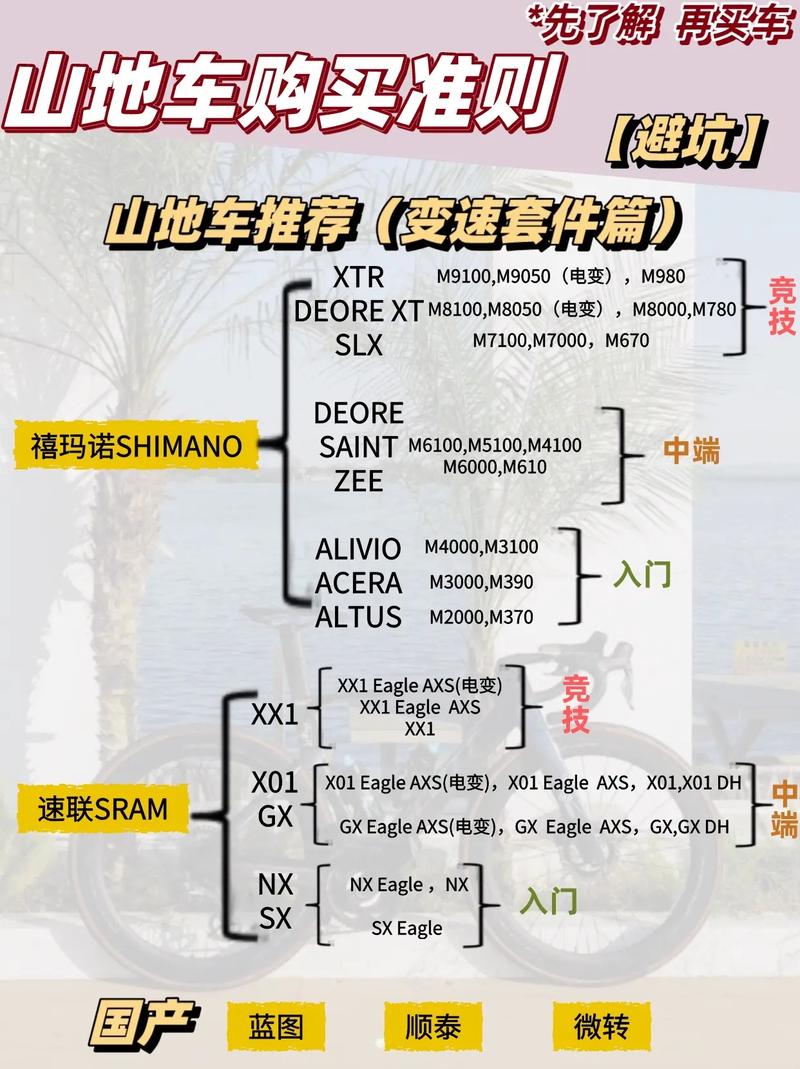 山地变速套件等级，性能与选择的深度解析