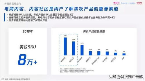 美容产品进货渠道，探索与策略分析