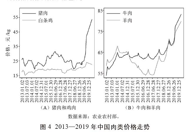 纸张价格变化，影响因素、趋势及应对策略