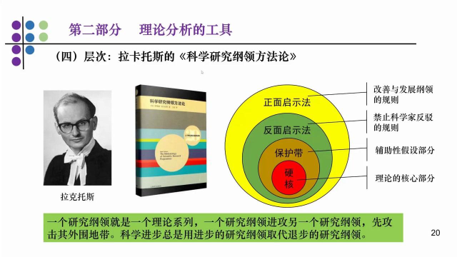 林特纳模型，解析与应用