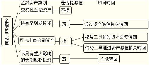 可得利益损失的计算，商业决策中的关键考量因素