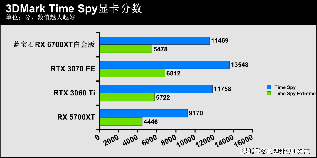 信息 第83页