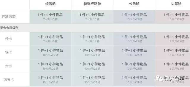 婴儿坐飞机行李规定与注意事项，关于行李重量与尺寸的探讨