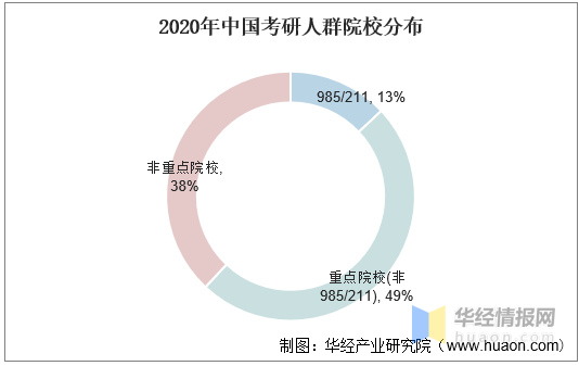 建筑学有必要考研吗？深度探讨与多维度分析