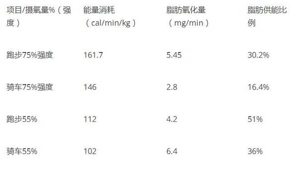 骑车功率体重比等级，探究骑行运动中的关键因素