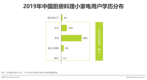 网售厨卫电器，趋势、优势与挑战