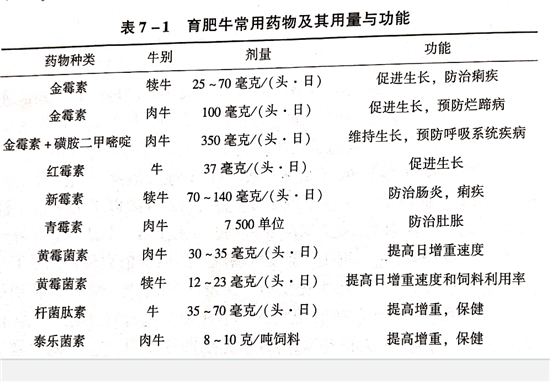 牛羊驱虫药种类及其选择与应用