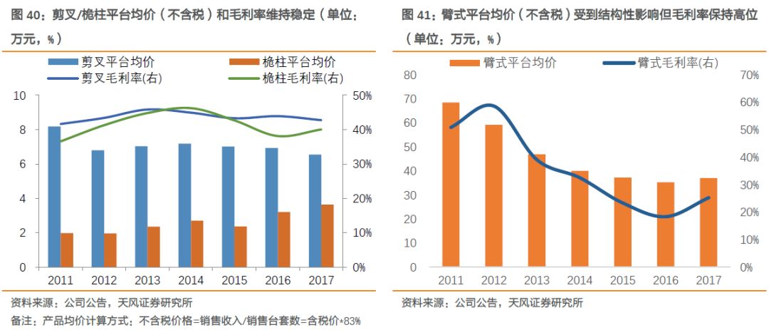 禧玛诺线管等级，深度解析其特点与优势