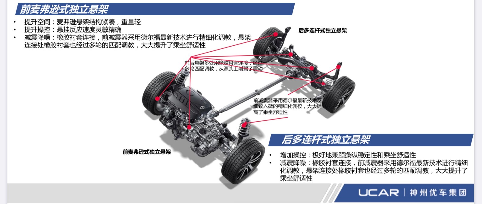 软尾车架等级详解