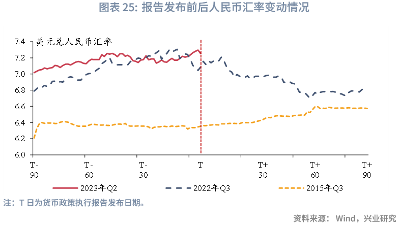 汇率超调模型，解析与应用