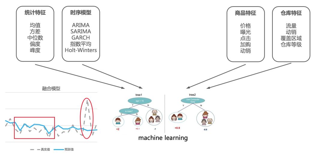 均值模型，理解与应用