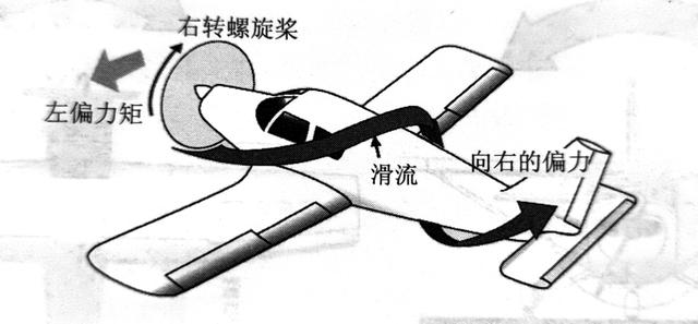 固定翼螺旋桨安装，技术细节与操作指南