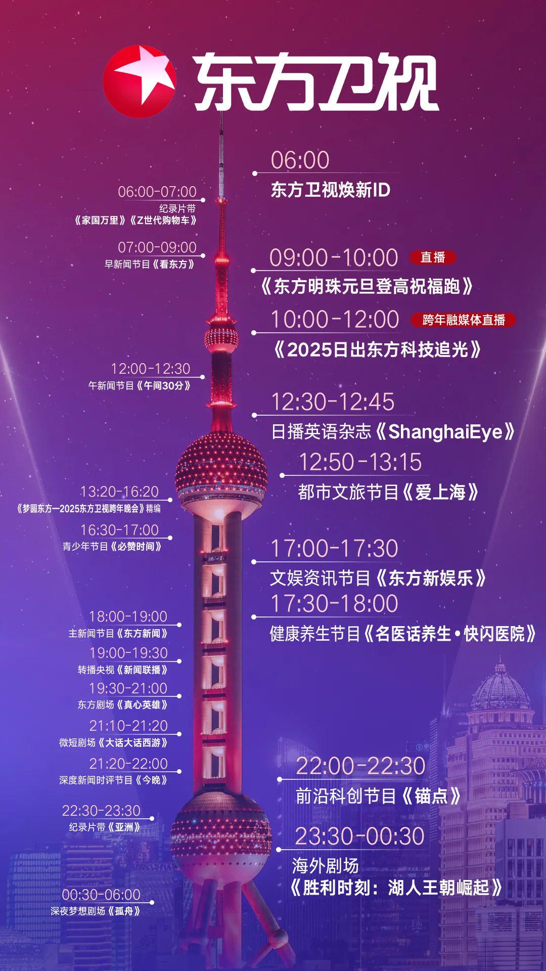 东方卫视节目表概览