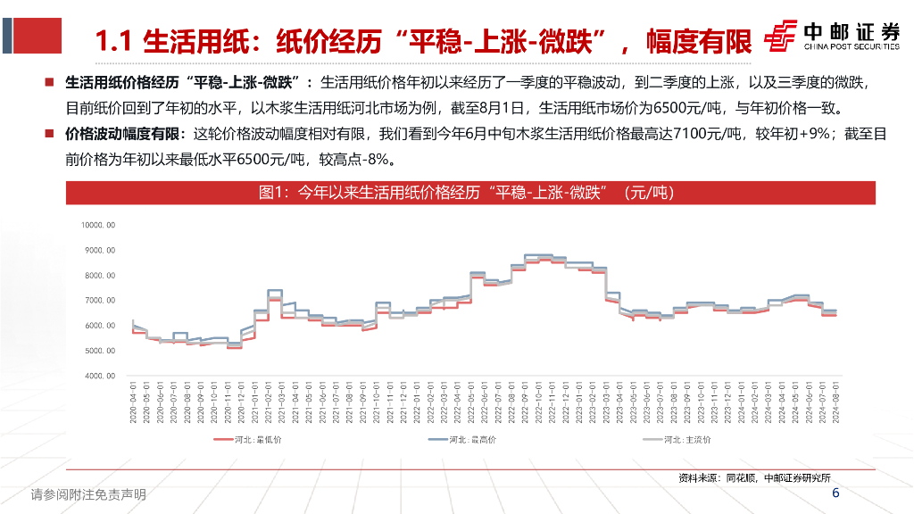 纸张物价趋势，探究未来走向及其影响因素